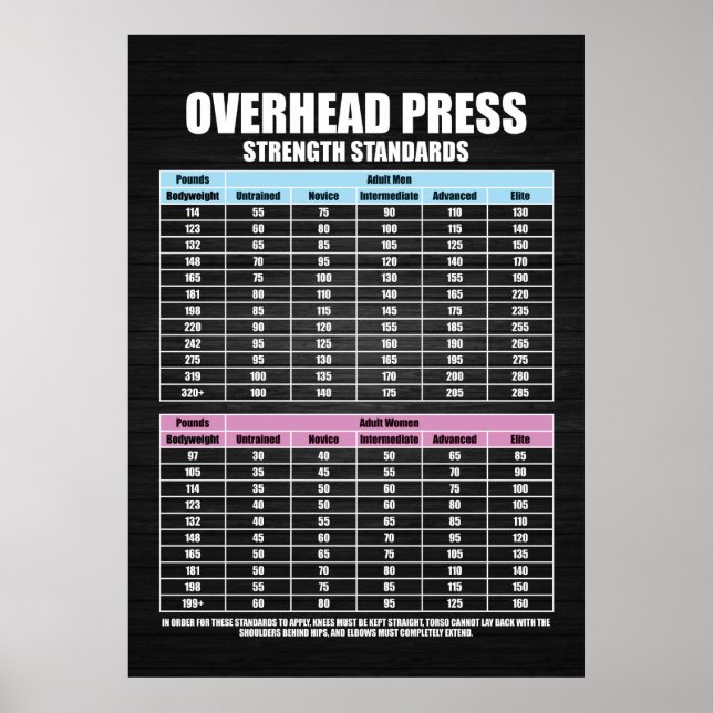 Póster Estándares de fuerza de prensa - Motivación de gim (Frente)