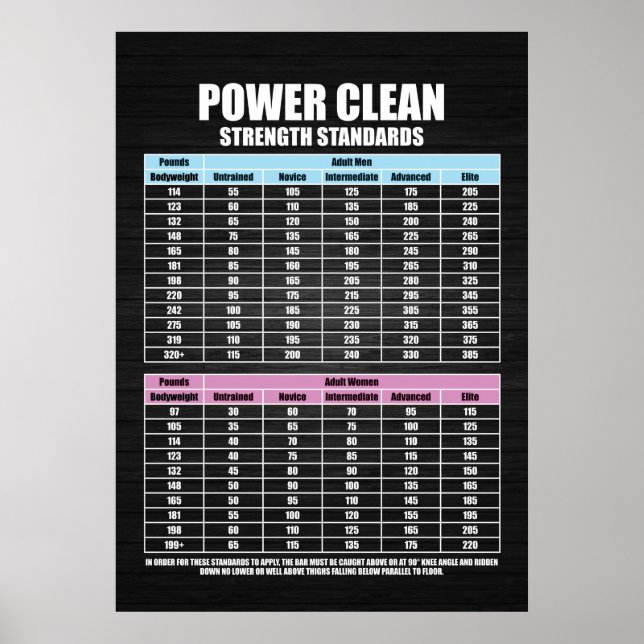 Póster Estándares de fuerza de prensa - Motivación de gim (Frente)