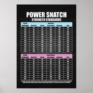Póster Estándares de fuerza de Snatch de potencia - Motiv