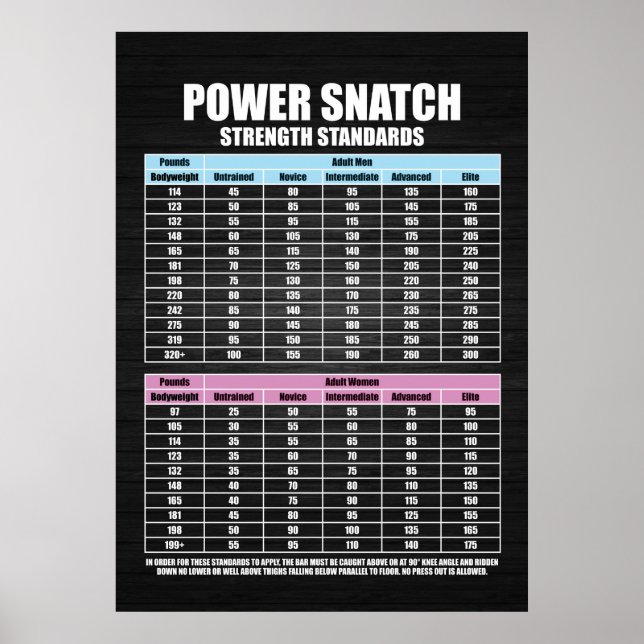 Póster Estándares de fuerza de Snatch de potencia - Motiv (Frente)