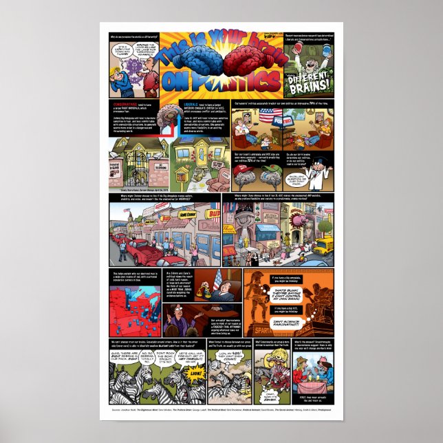 Póster Este es su cerebro sobre la política (Frente)