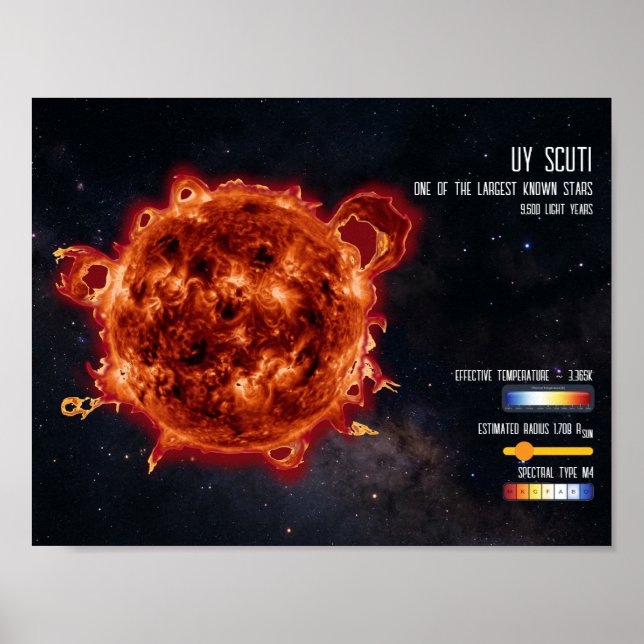 Póster Estrellas del Espacio Astronomía Estrella Más Gran (Frente)