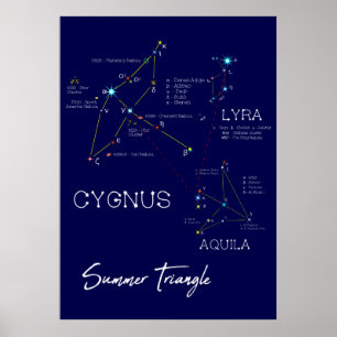 Póster Estrellas del Triángulo de Verano del Hemisferio N