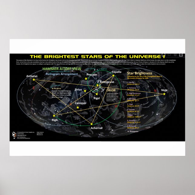 Póster Estrellas más brillantes del universo 1 (Frente)