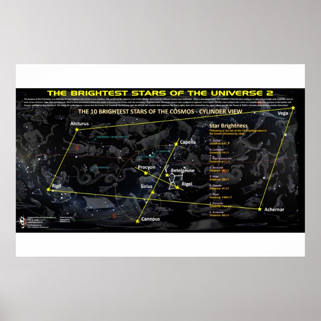 Póster Estrellas más brillantes del universo 2 (Frente)