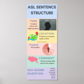 Póster Estructura de frases ASL
