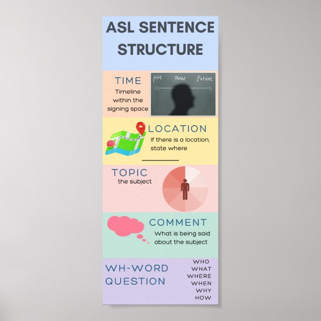 Póster Estructura de frases ASL (Frente)