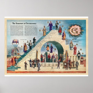 Póster Estructura de la masonería