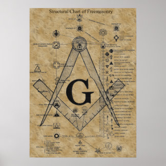 Póster Estructura de la masonería