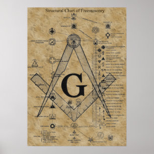 Póster Estructura del Freemasonry