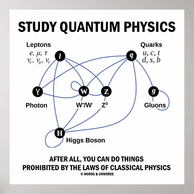 Póster Estudiar Física Quantum Después De Todo Lo Que Pue (Frente)