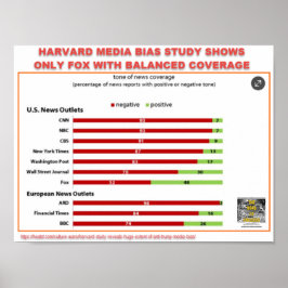 PÓSTER ESTUDIO DE HARVARD MEDIA BIAS - SOLAMENTE COBERTUR