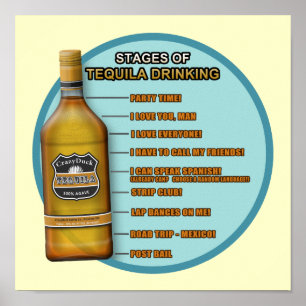 Póster Etapas del Tequila