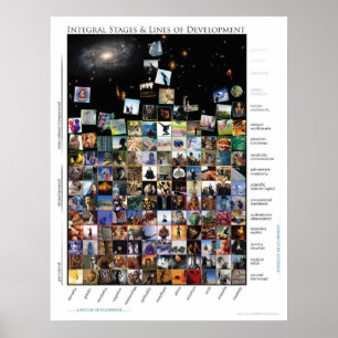 Póster Etapas y líneas integrales de las tejas 5 del
