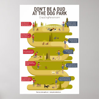 Póster Etiqueta del parque del perro 101 Infografía