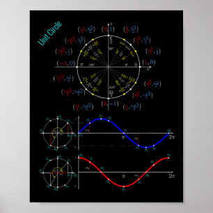 Póster Etiqueta Pi Círculo De Trigonometría De Unidad Par