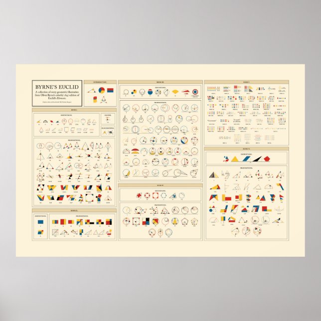 Póster Euclid de Byrne - Inglés (Frente)