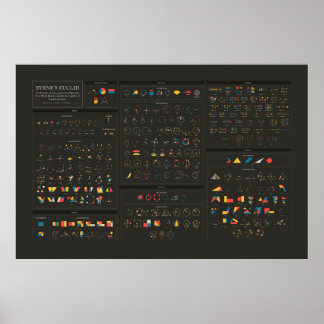 Póster Euclid de Byrne - inglés - oscuro