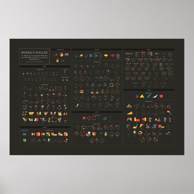 Póster Euclid de Byrne - inglés - oscuro (Frente)