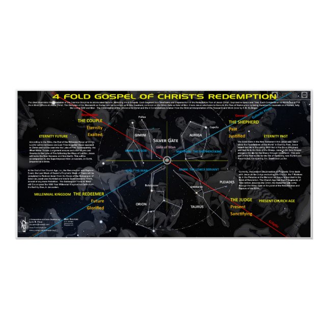 Póster Evangelio celeste (Anverso)