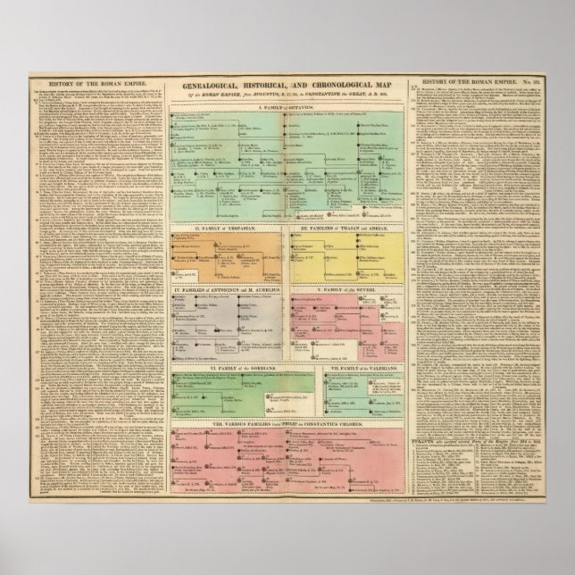 Póster Eventos del Imperio Romano de Cronología (Frente)