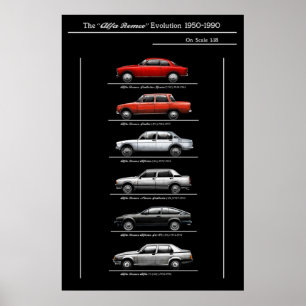 Póster Evolución de Alfa romeo