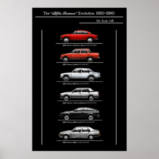 Póster Evolución de Alfa romeo