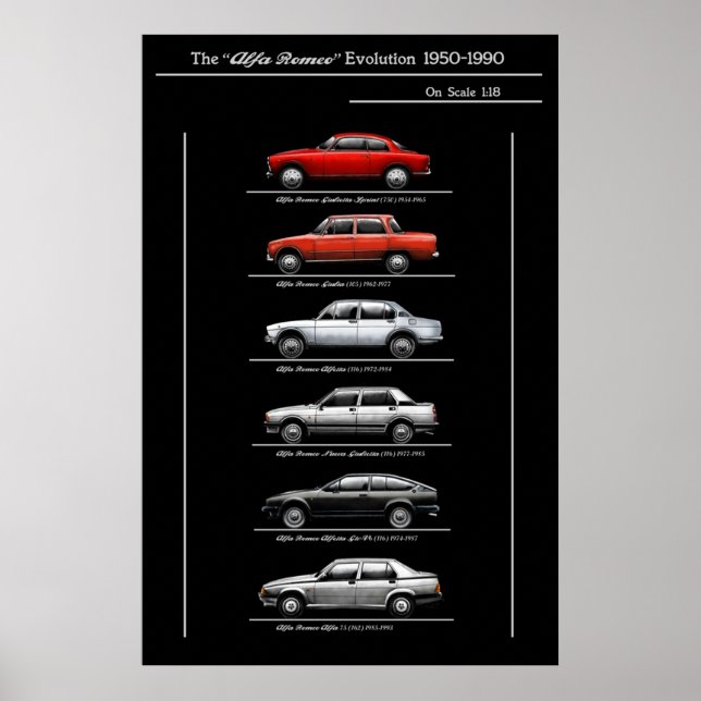 Póster Evolución de Alfa romeo (Frente)