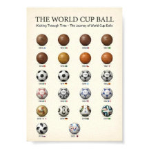 Evolución de la Historia de la Pelota de la Copa M