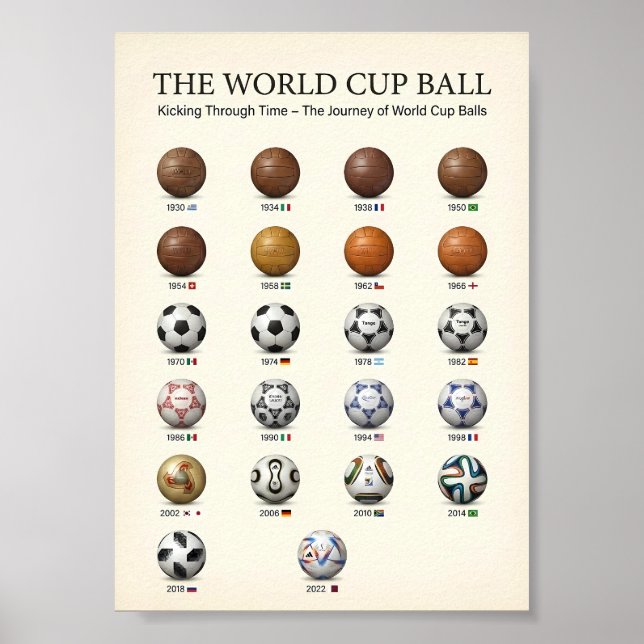 Póster Evolución de la Historia de la Pelota de la Copa M (Frente)