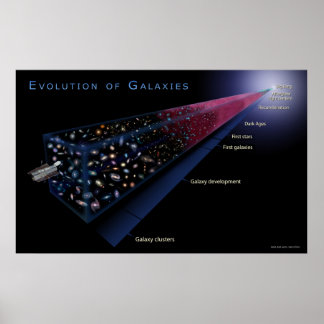 Póster Evolución De Las Galaxias-2006-12