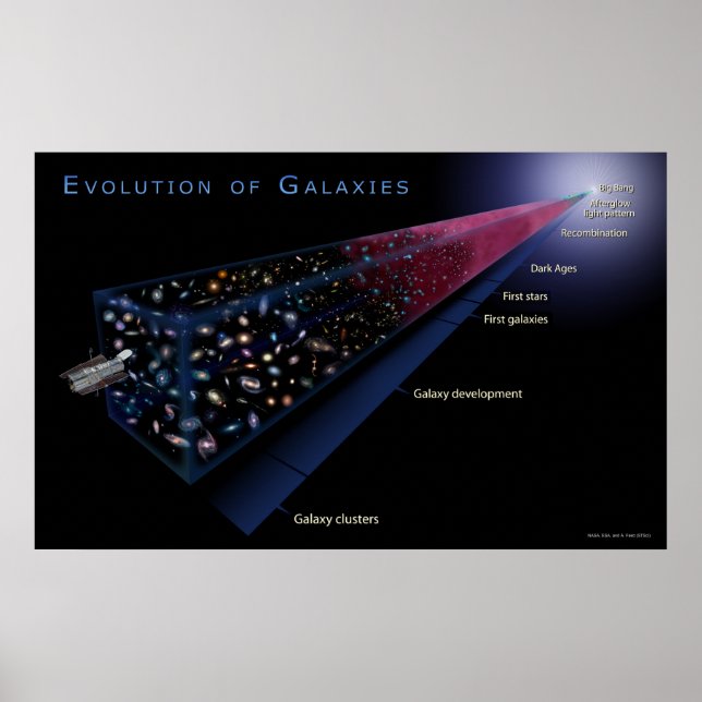 Póster Evolución De Las Galaxias-2006-12 (Frente)