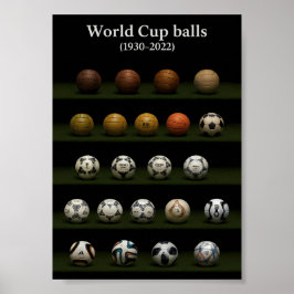 Póster Evolución de los Balones de los Partidos de la Cop