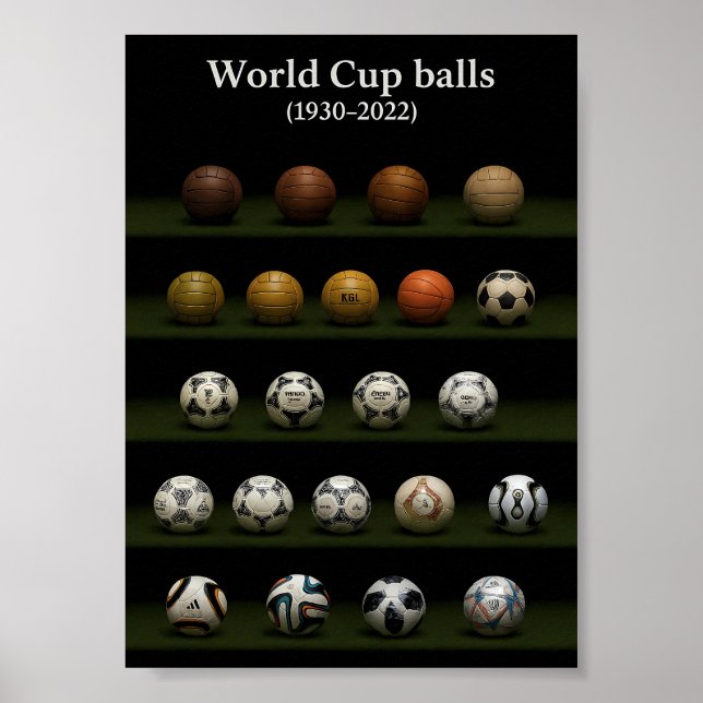 Póster Evolución de los Balones de los Partidos de la Cop (Frente)