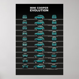 Póster Evolución del coche