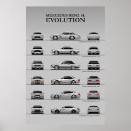 Póster Evolución del coche