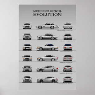 Póster Evolución del coche
