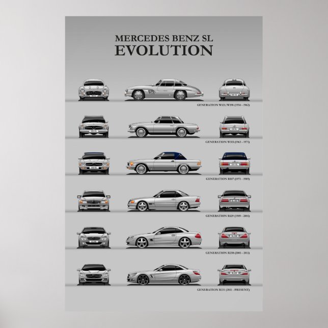 Póster Evolución del coche (Frente)