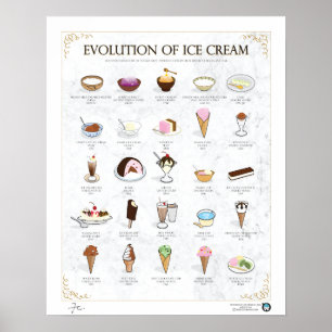 PÓSTER EVOLUCIÓN DEL HELADO, LUZ, 16"X20"