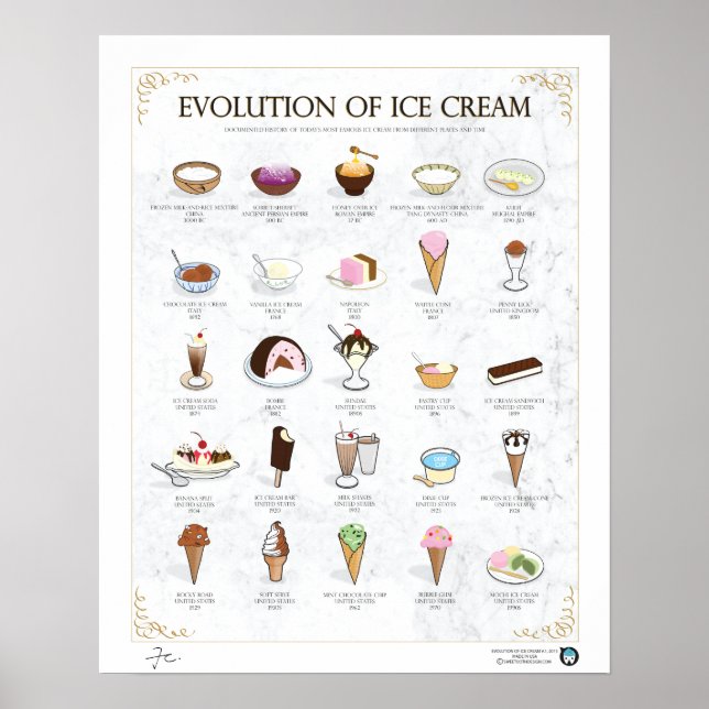 PÓSTER EVOLUCIÓN DEL HELADO, LUZ, 16"X20" (Frente)