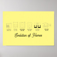 Evolución del Poster de las casas