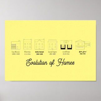 Póster Evolución del Poster de las casas