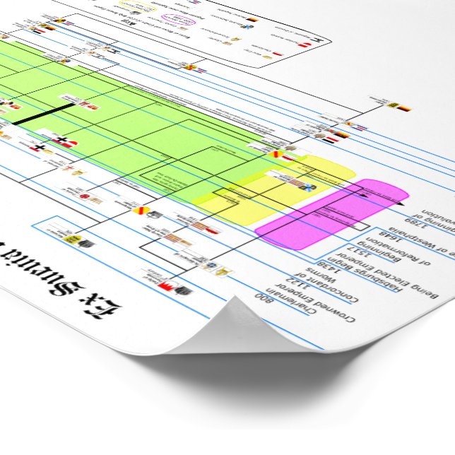 Póster Ex Swewia bis Baden-Wurtenberg (Esquina)