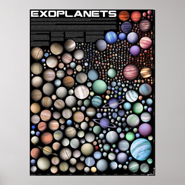 Póster Exoplanets (Frente)