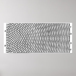 Póster Experimento de doble hendidura