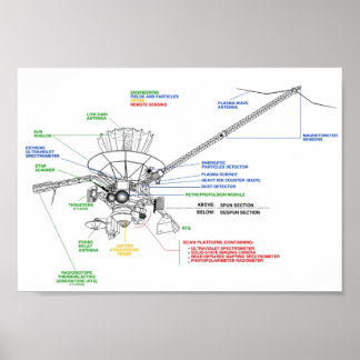 Póster Exploración / Galileo con etiquetas / NASA