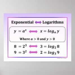 Póster Exponential & Logarithms Poster