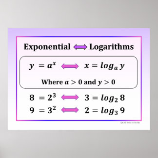 Póster Exponential & Logarithms Poster