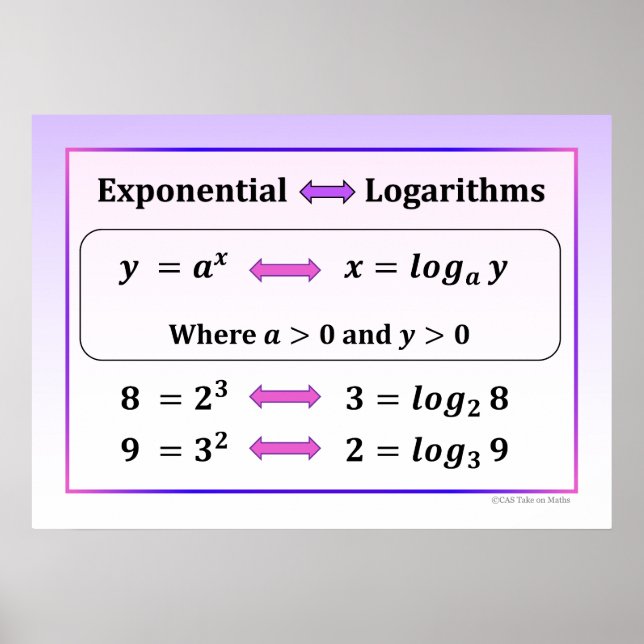 Póster Exponential & Logarithms Poster (Frente)