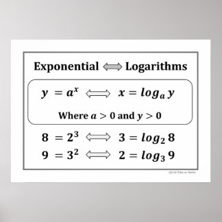 Póster Exponential & Logarithms Poster